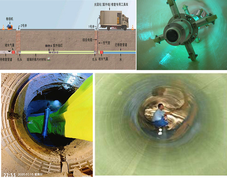 辉南UV-CIPP内衬修复