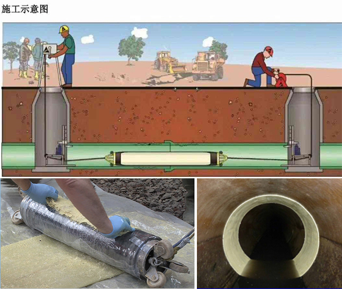 辉南管道局部点状修复